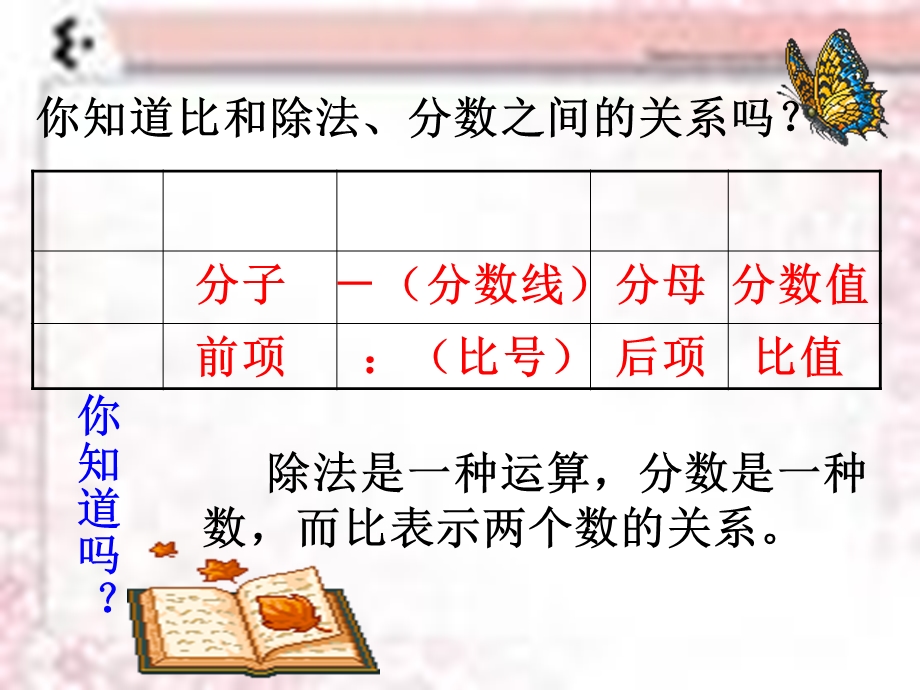 比的基本性质公开课课件.ppt_第3页