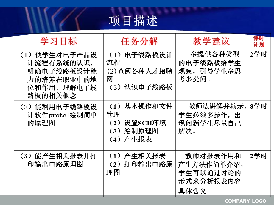 电子电路设计与制作10章-protel99设计SCH.ppt_第3页