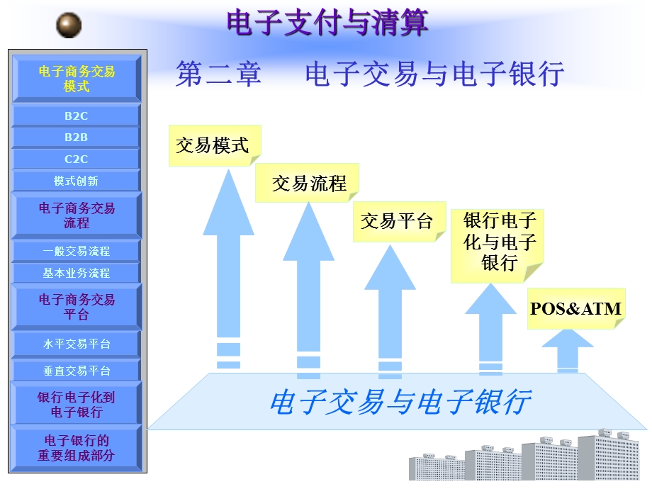 电子交易与电子银行.ppt_第1页