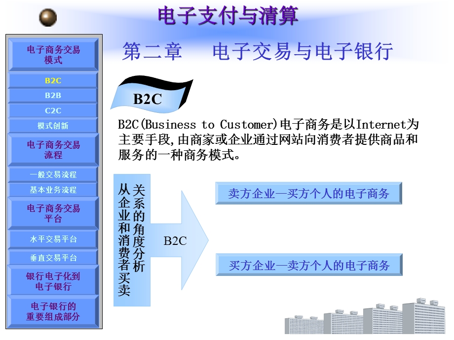 电子交易与电子银行.ppt_第3页