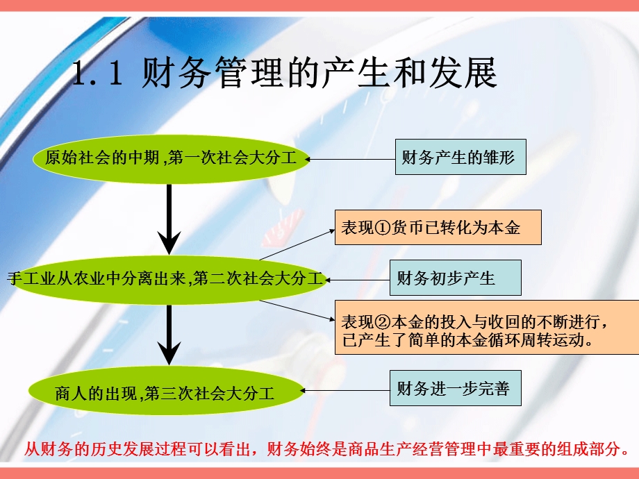 财务管理-第1章财务管理导论.ppt_第3页