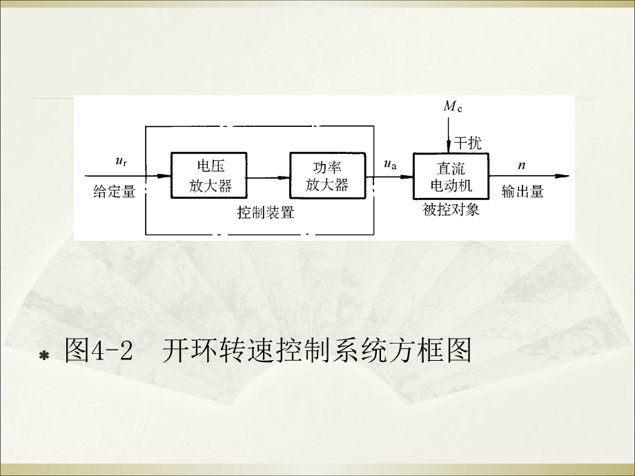 电梯控制技术第4章.ppt_第3页