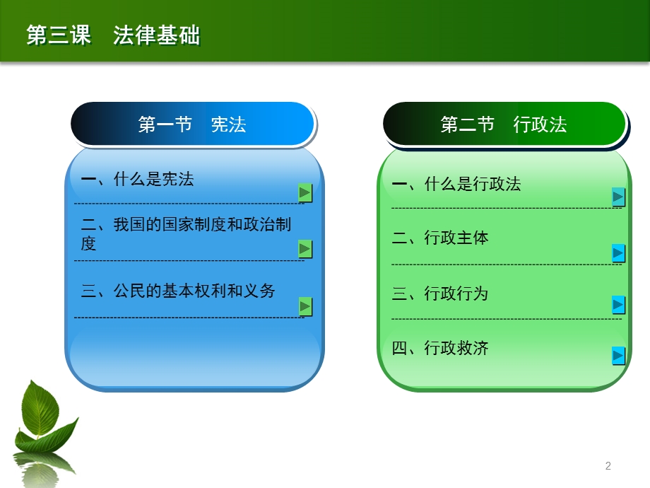 道德法律与经济常识第三课.ppt_第2页