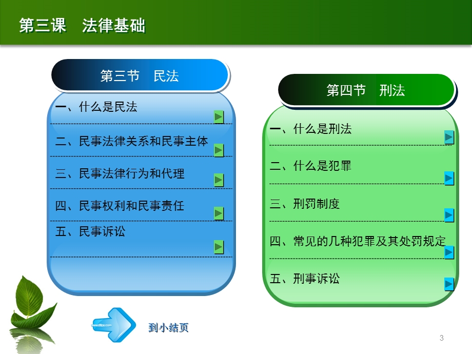 道德法律与经济常识第三课.ppt_第3页