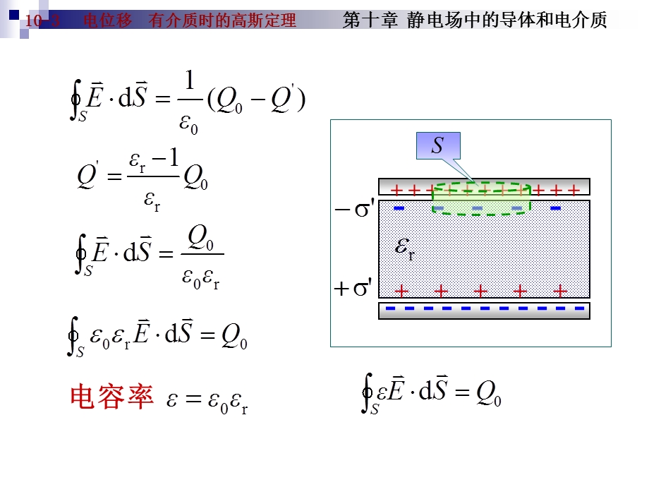 电位移有介质时的高斯定.ppt_第1页