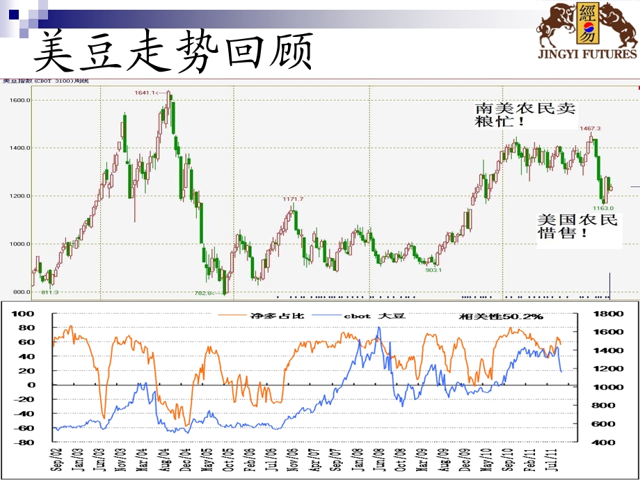 豆类渐入价值低估区.ppt_第2页