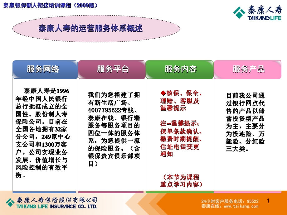 核保保全理赔和客服.ppt_第2页