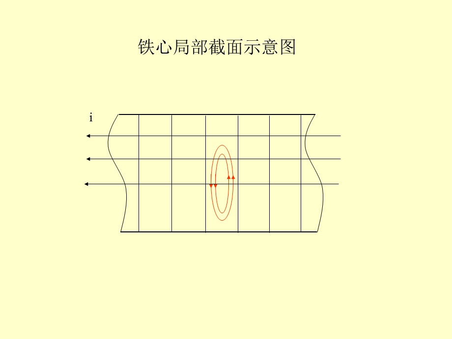 电机设计课件之四.ppt_第2页