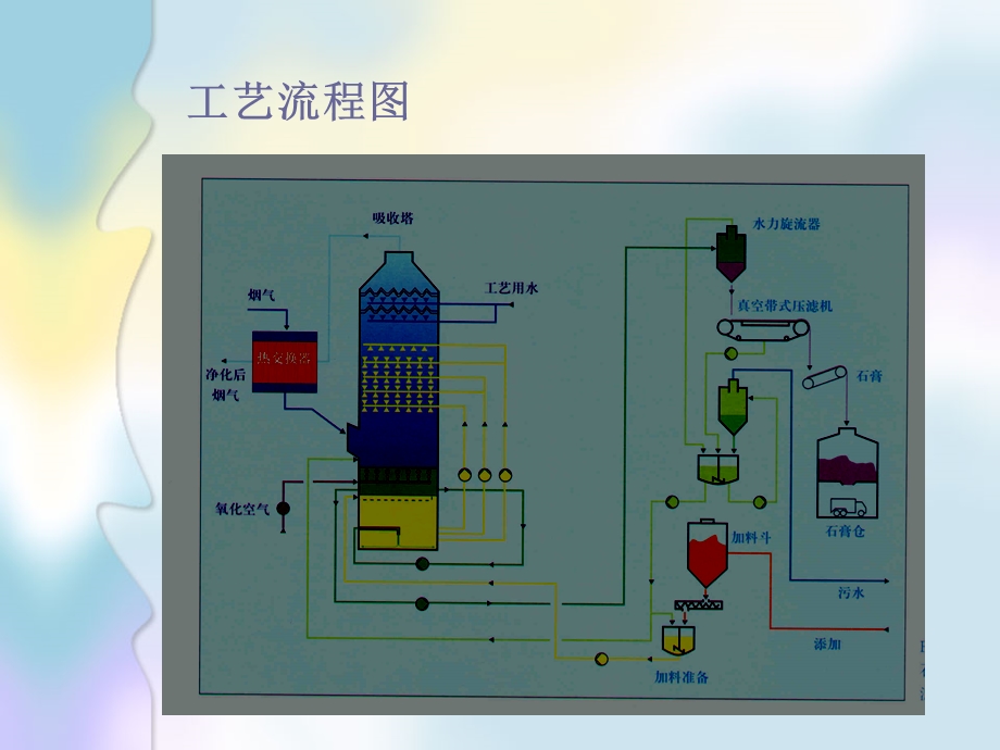 磁力搅拌器在电厂脱硫装置中的应.ppt_第3页