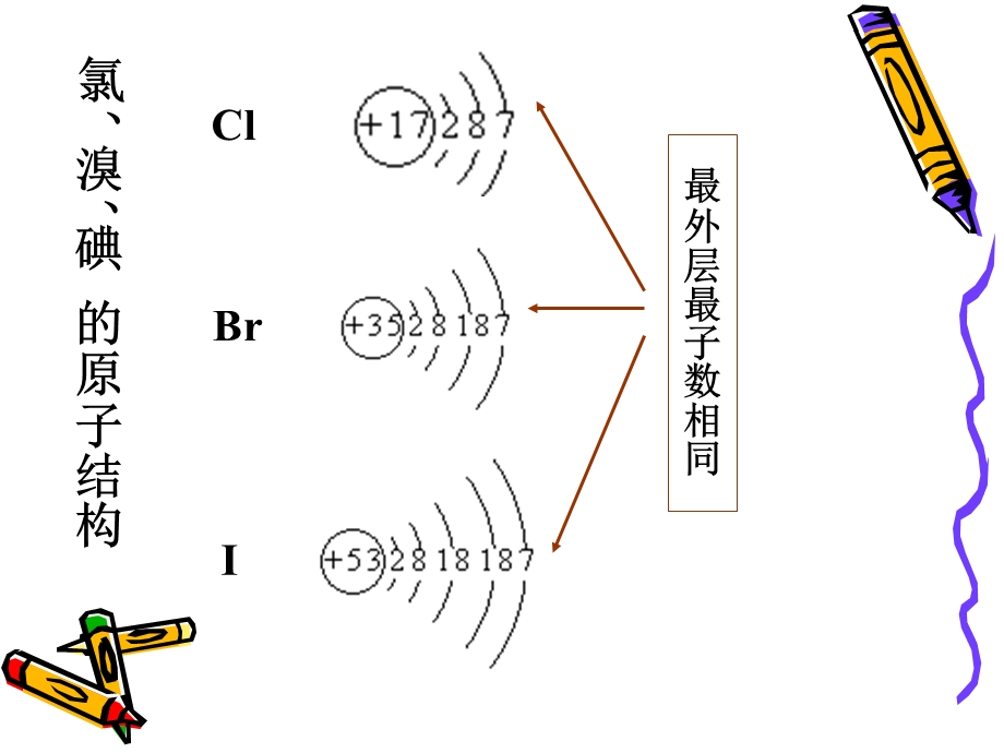 海水中的元素教学.ppt_第2页