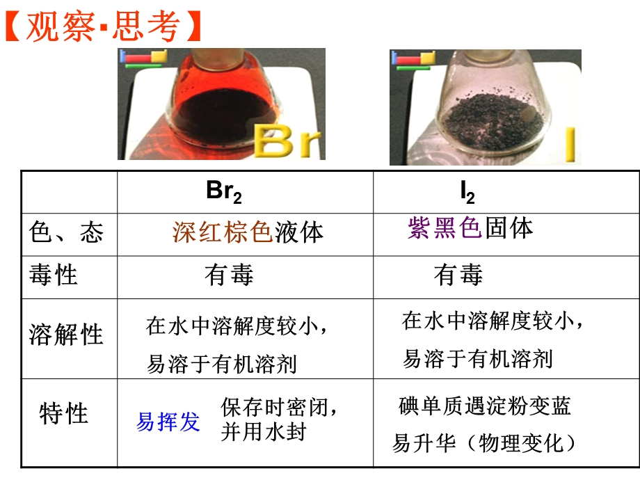 海水中的元素教学.ppt_第3页