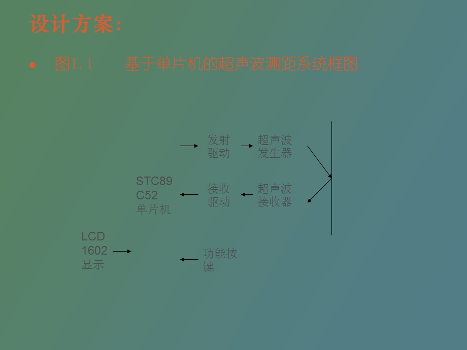 超声波测距仪.ppt_第2页