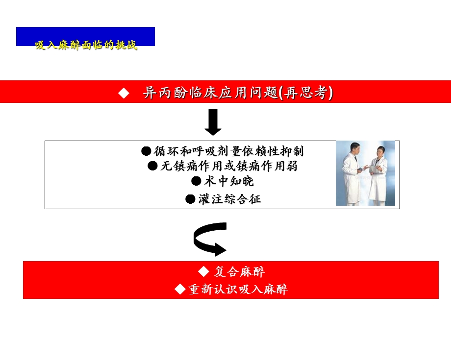 氟烷的临床应用-夏中元.ppt_第3页