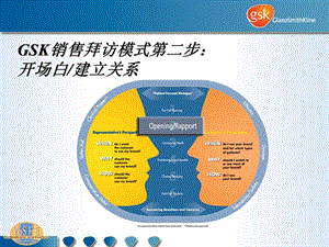 葛兰素史克销售拜访模式培训3开场白建立关系.ppt