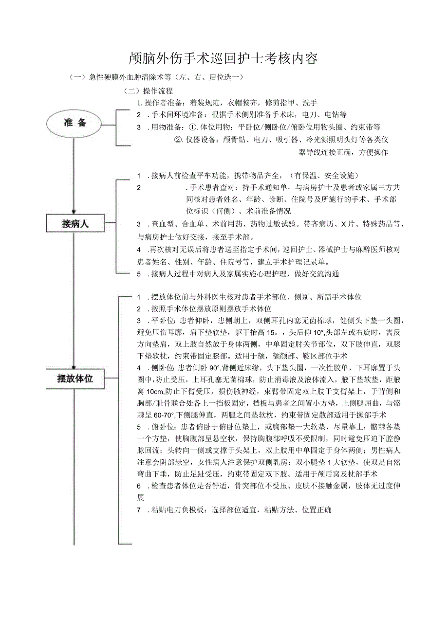 手术室脑外伤手术巡回护士操作流程与考核评分标准.docx_第1页