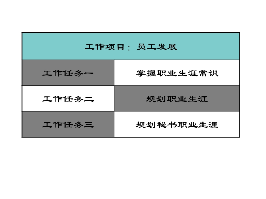 管理培训秘书与人力资源管理-员工发展.ppt_第2页