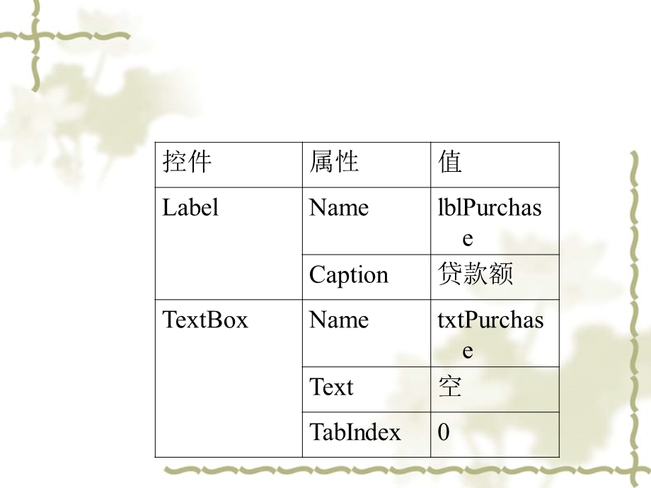 贷款费用估计程序.ppt_第2页