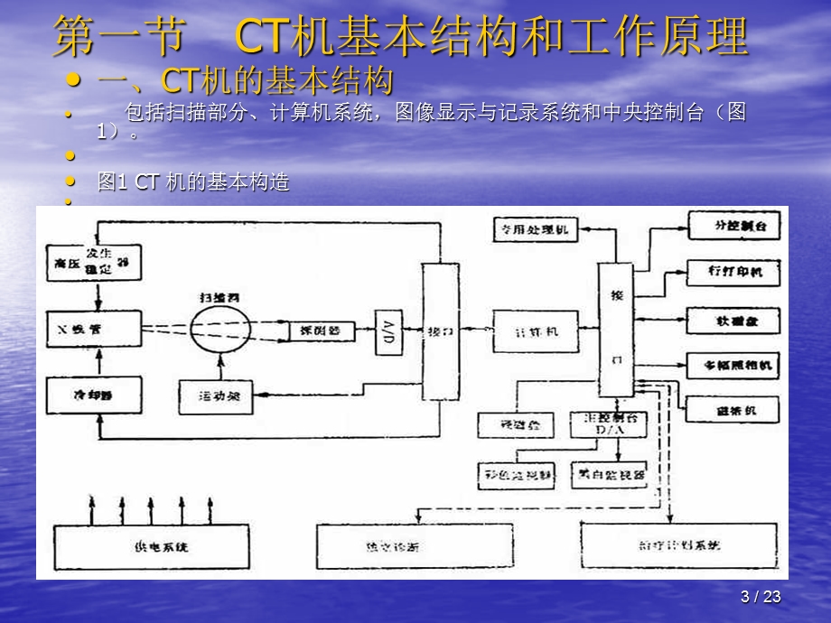 电子医疗仪器10-第十章简明CT诊断学.ppt_第3页