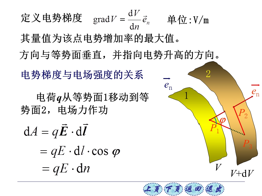 电势梯度 在电场中任取两相距很近的等势面1和.ppt_第2页