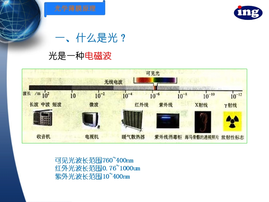 薄膜光学与镀膜技术.ppt_第3页