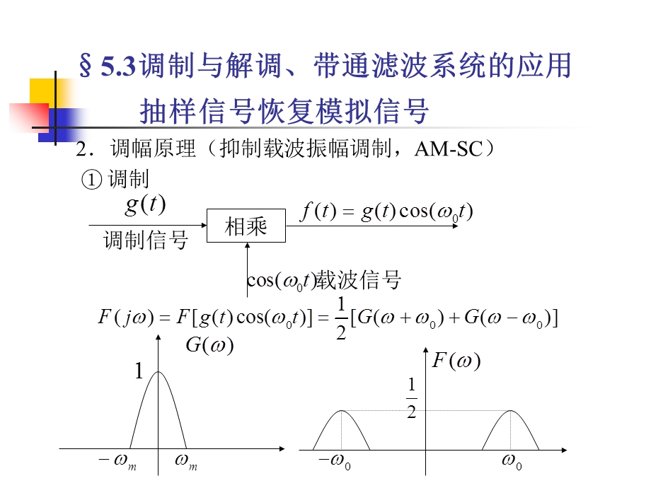调制与解调带通滤波系统应用抽样信号恢复模拟信号.ppt_第2页