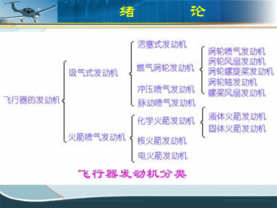 航空动力装置的基础知识.ppt_第3页