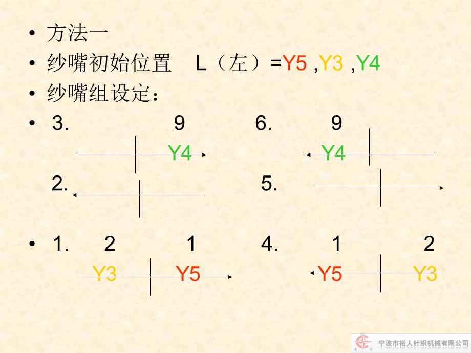 电脑横机制版单面提花和网状提花.ppt_第3页