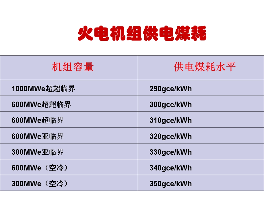 火电机组节能措施.ppt_第2页