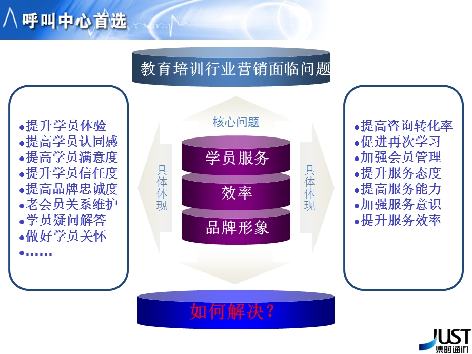 电话营销呼叫中心方案集时通讯.ppt_第2页