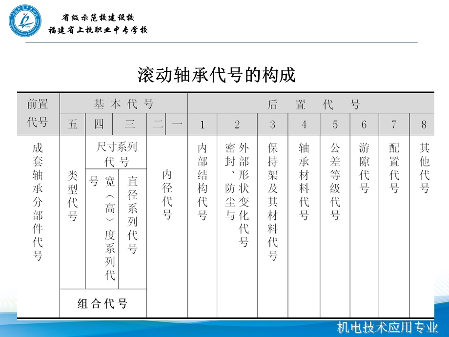 滚动轴承代号.ppt_第2页