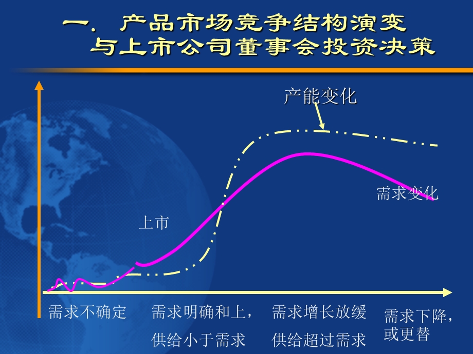 董事会投资决策朱武祥.ppt_第2页