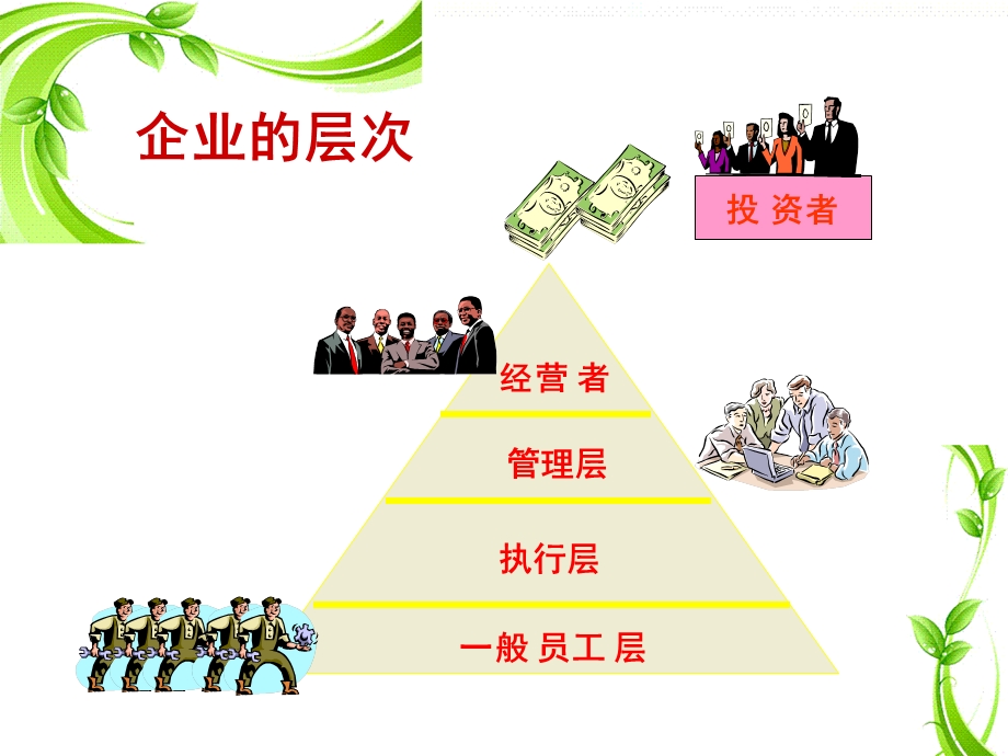 班组长自我认知培训课程.ppt_第3页