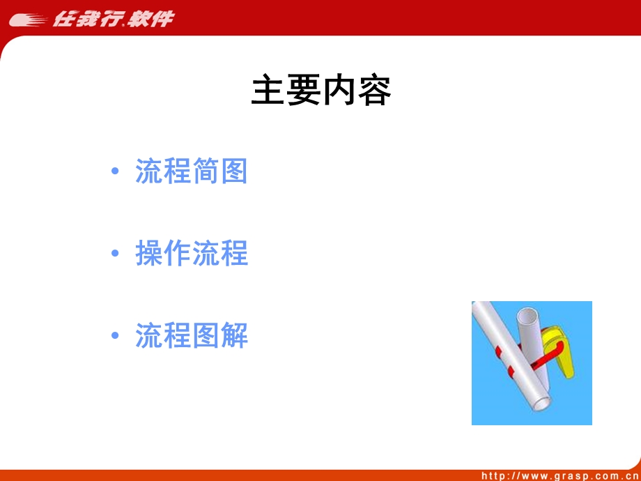 管家婆工贸版V110操作流程.ppt_第2页