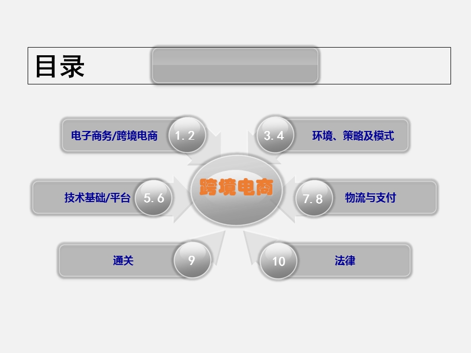 电子商务与国际贸易概述.ppt_第2页