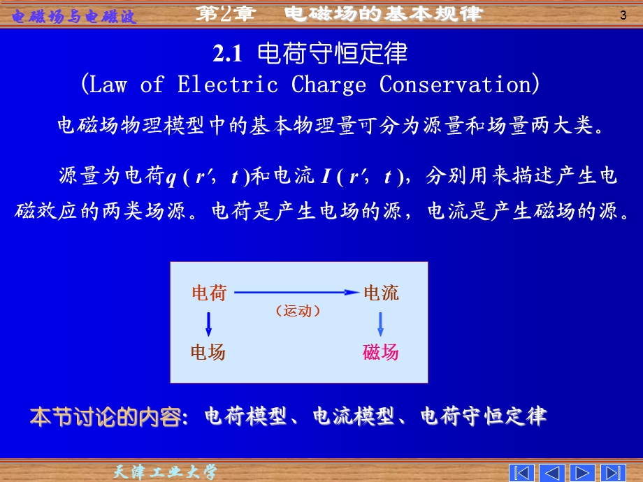 电磁场的基本规律mia.ppt_第3页