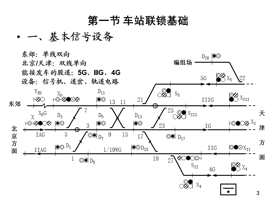 车站联锁系统-铁路信号基础.ppt_第3页