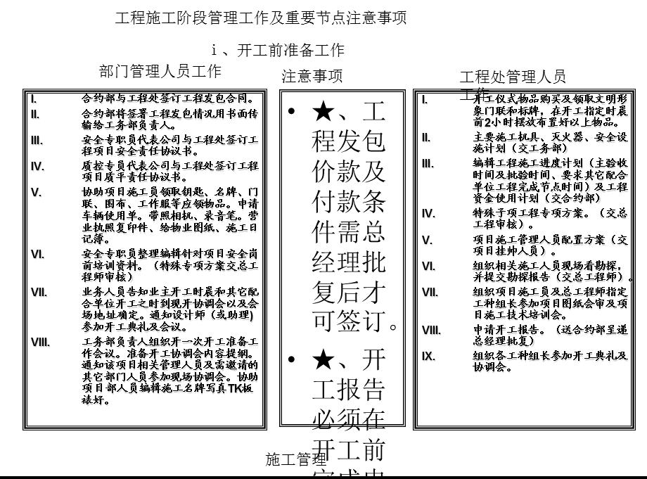 豪宅装饰施工阶段治理任务.ppt_第1页