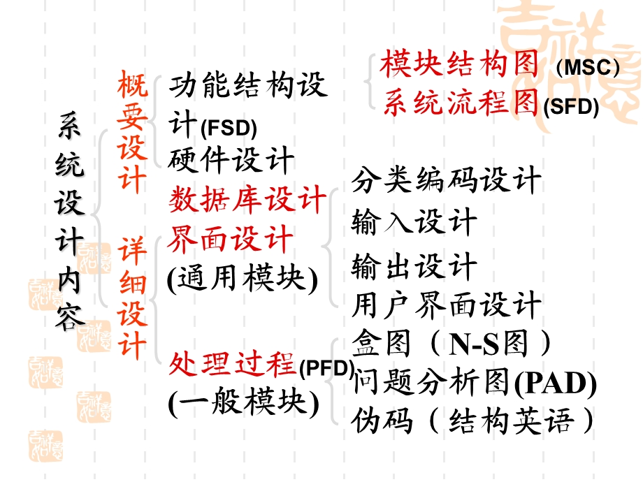 管理信息系统-第5章-系统开发.ppt_第3页