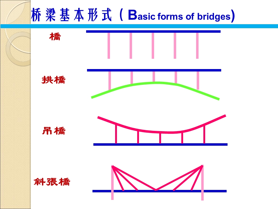 薄壁箱梁的扭转和畸变理论.ppt_第2页