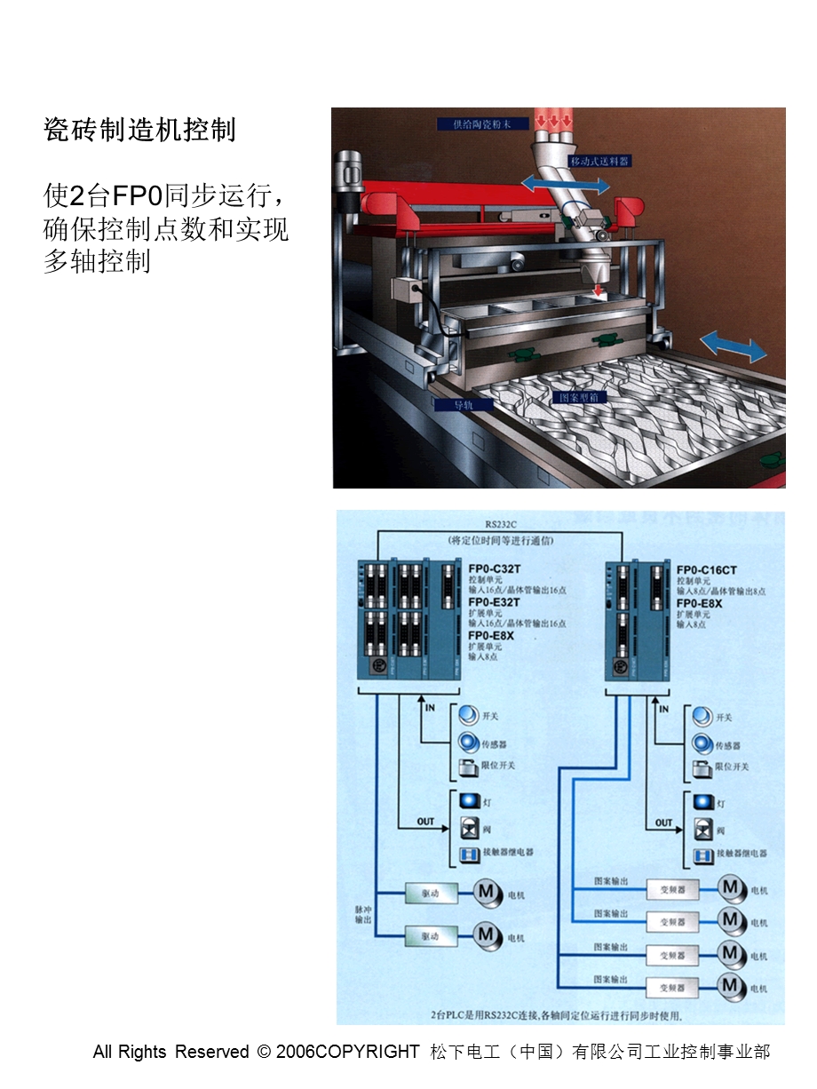 瓷砖制造机控制使台FP同步运行确保控制点数和实现多.ppt_第1页