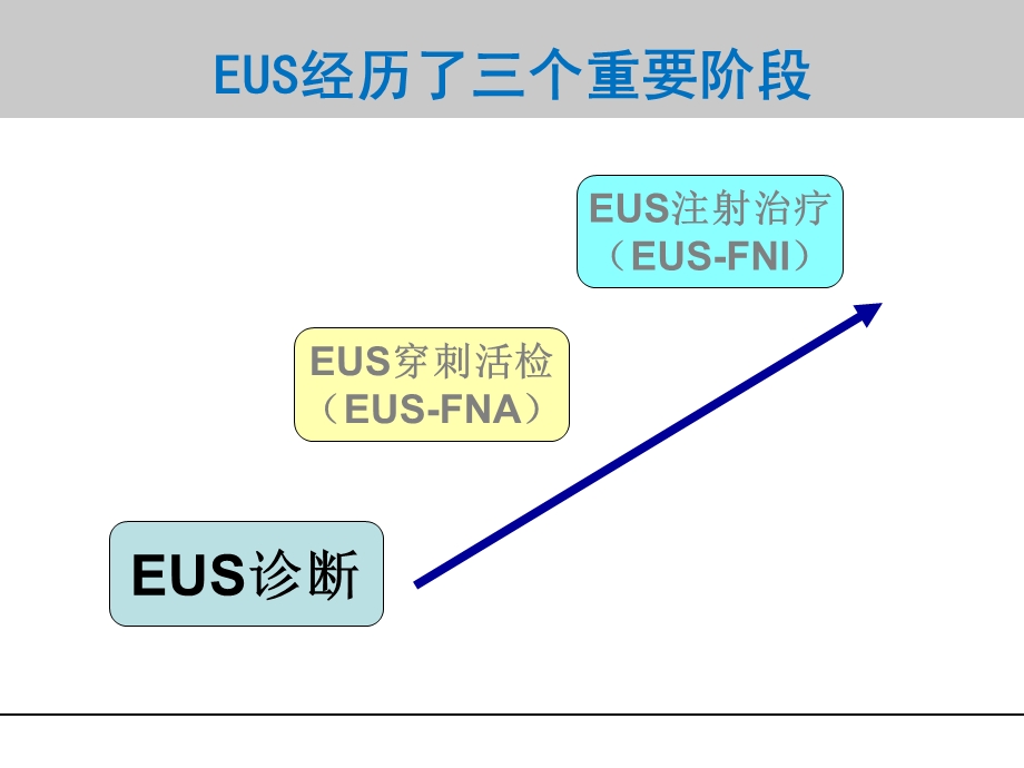 超声内镜在消化疾病中的应用.ppt_第3页