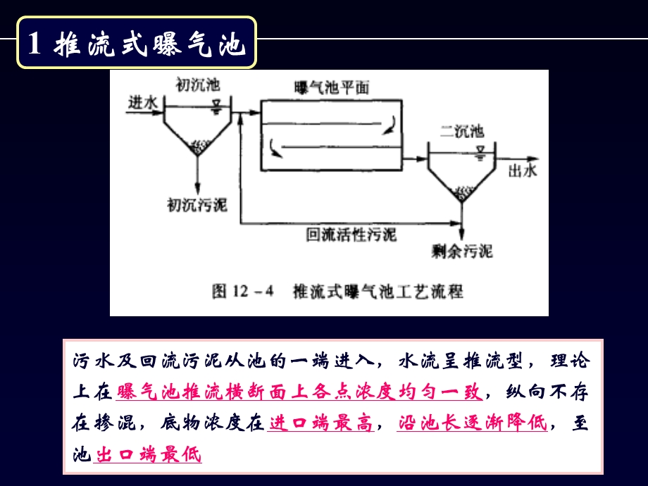 活性污泥法运行方式资料.ppt_第2页