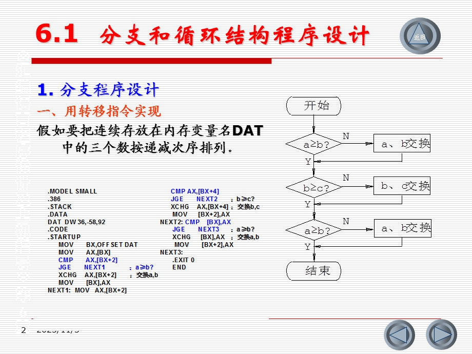 汇编语言程序设计及上机指导第6章结构化程序设计.ppt_第2页