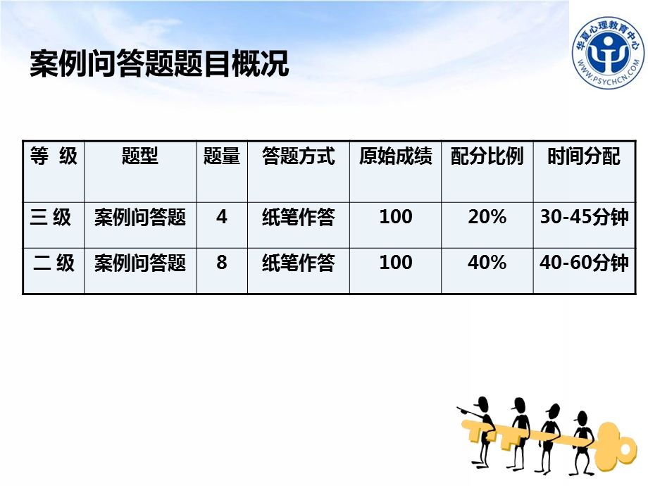 案例问答题答题指导.ppt_第3页