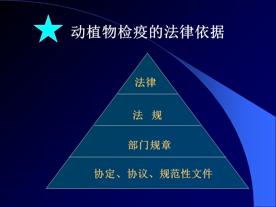 法律法规知识培训-进出境动植物检疫部分.ppt_第2页