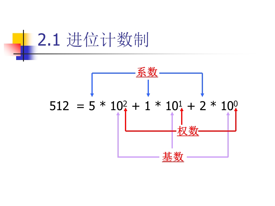 电子计算机中信息的表示及其运算.ppt_第2页