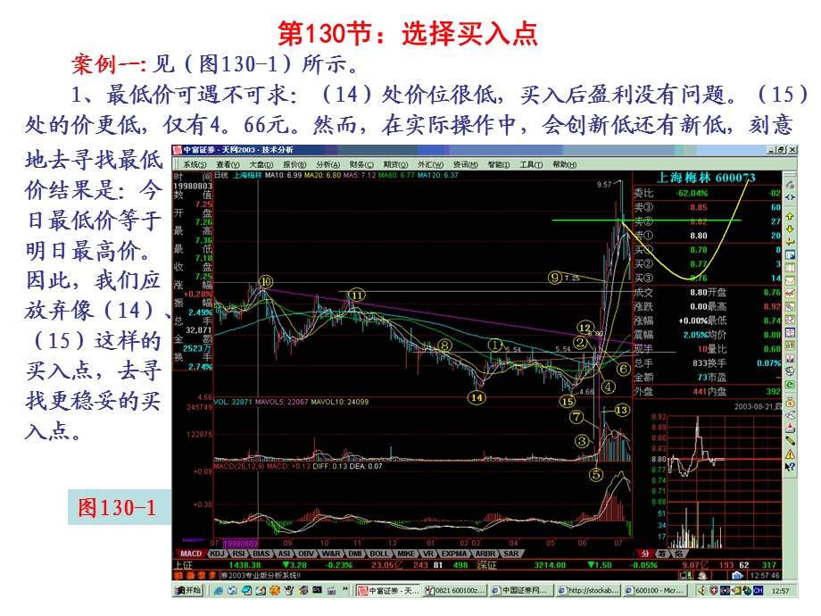 股票如何选择买入点.ppt_第1页