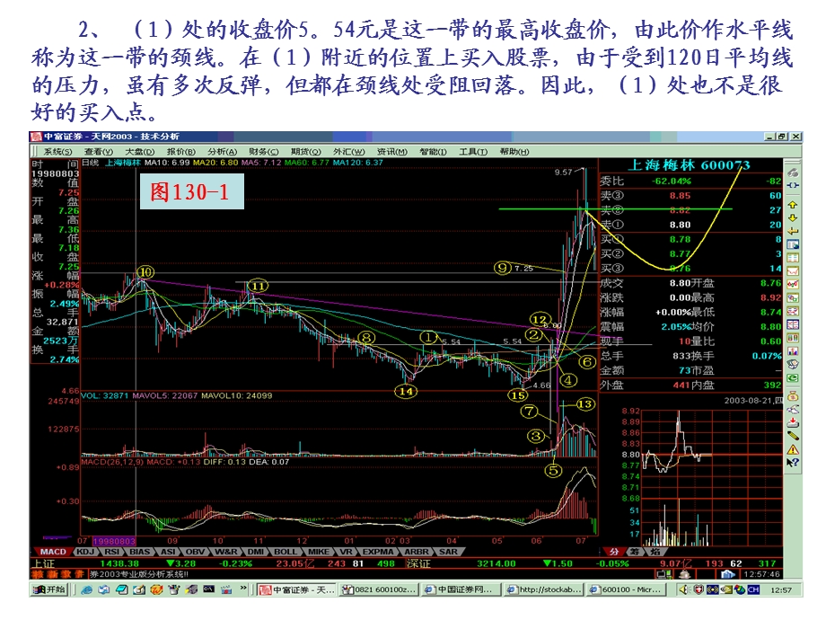 股票如何选择买入点.ppt_第2页