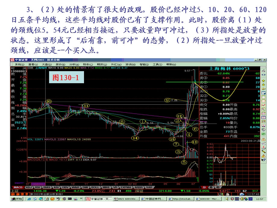 股票如何选择买入点.ppt_第3页