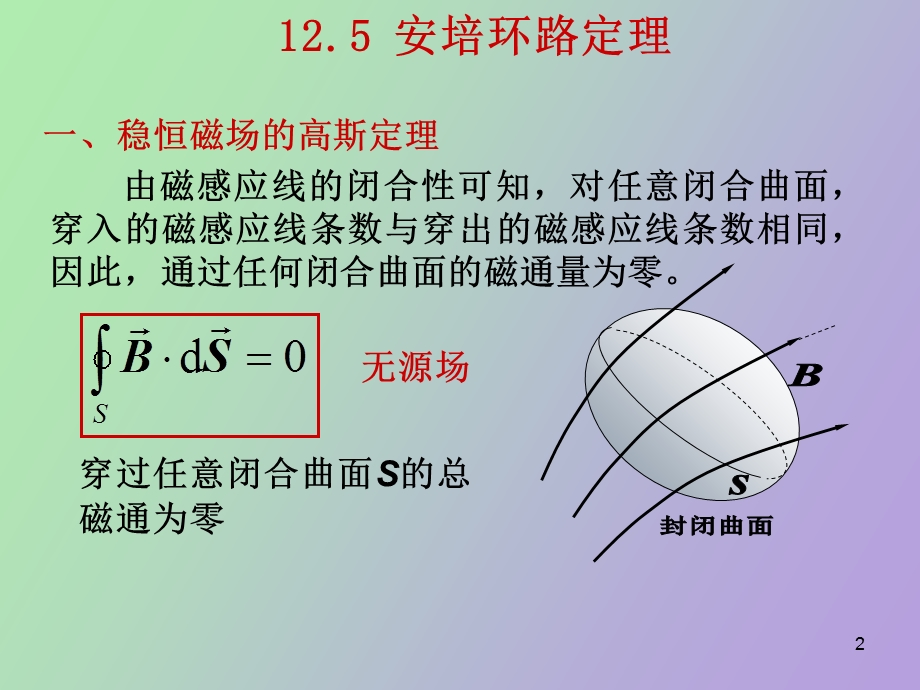 磁场环路定理.ppt_第2页